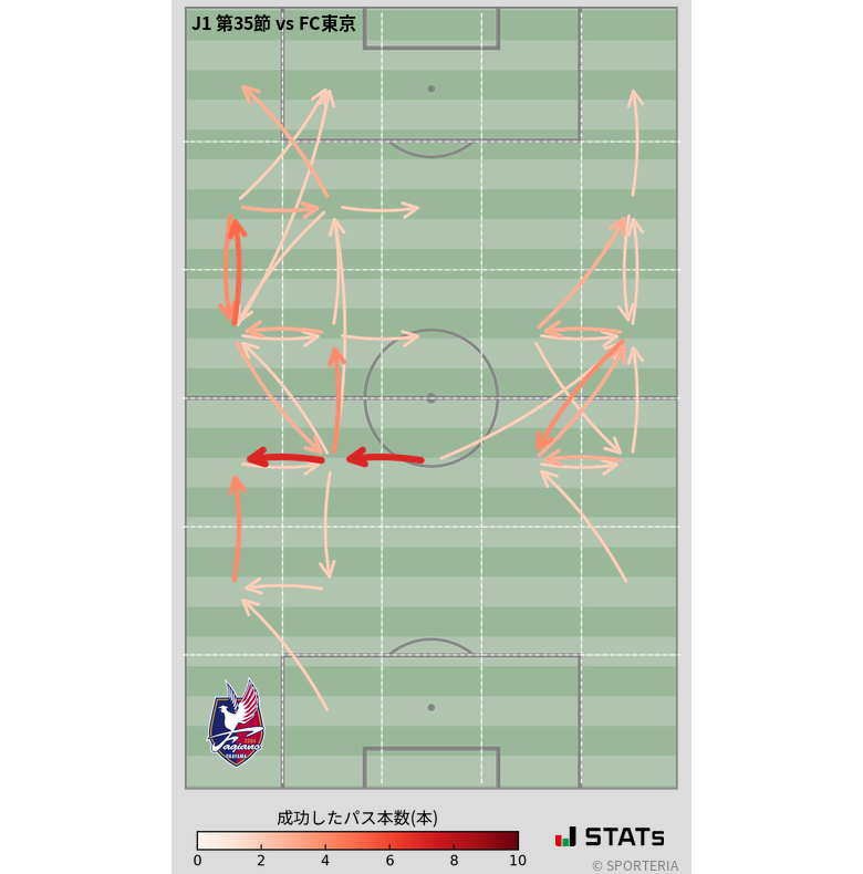 エリア間パス図