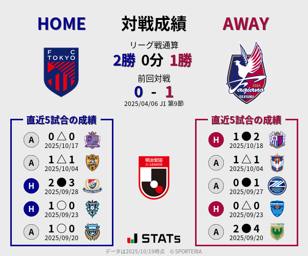 前節までの対戦成績