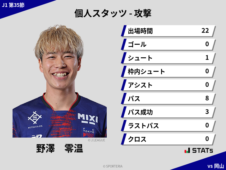 攻撃スタッツ - 野澤　零温