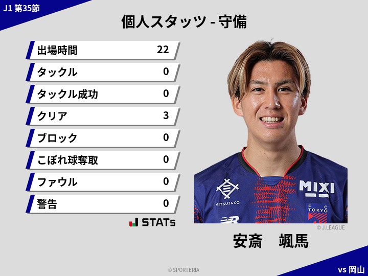 守備スタッツ - 安斎　颯馬