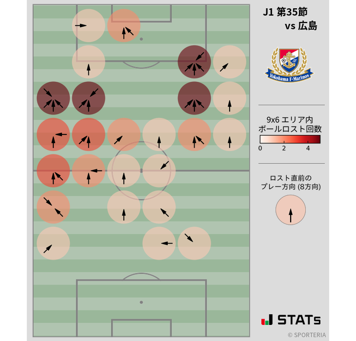 ボールロスト位置