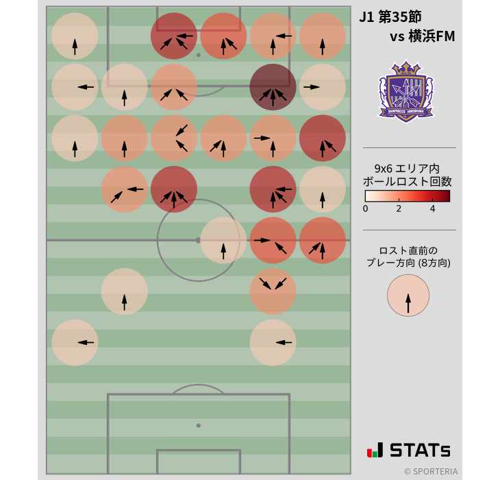 ボールロスト位置