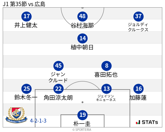 フォーメーション図