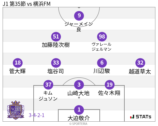 フォーメーション図