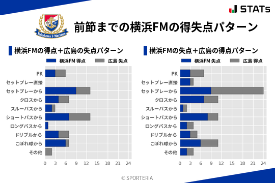 得失点パターン
