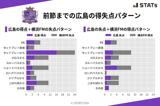 得失点パターン