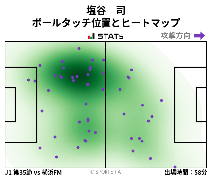 ヒートマップ - 塩谷　司