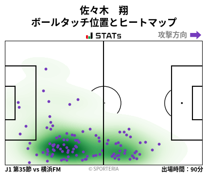 ヒートマップ - 佐々木　翔