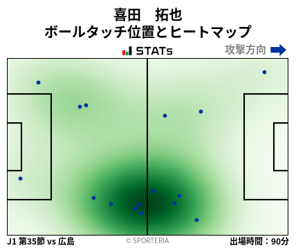 ヒートマップ - 喜田　拓也