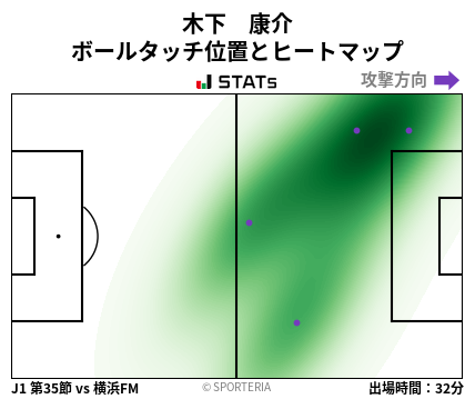 ヒートマップ - 木下　康介