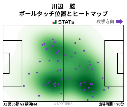 ヒートマップ - 川辺　駿