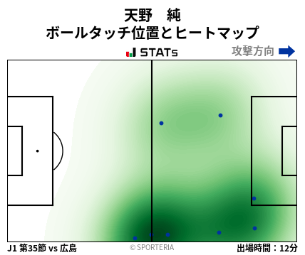 ヒートマップ - 天野　純