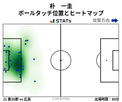 ヒートマップ - 朴　一圭
