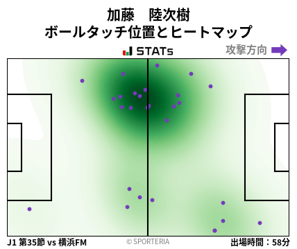 ヒートマップ - 加藤　陸次樹
