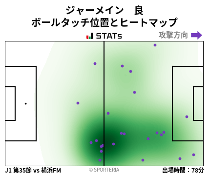 ヒートマップ - ジャーメイン　良