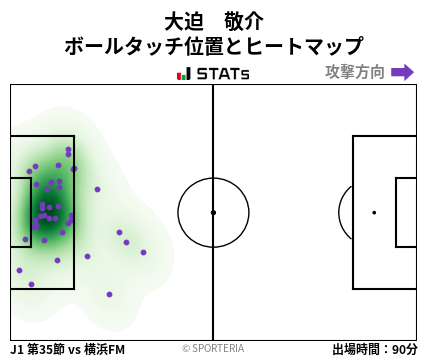 ヒートマップ - 大迫　敬介