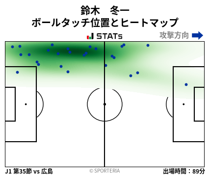 ヒートマップ - 鈴木　冬一