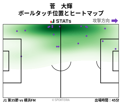 ヒートマップ - 菅　大輝