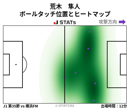 ヒートマップ - 荒木　隼人