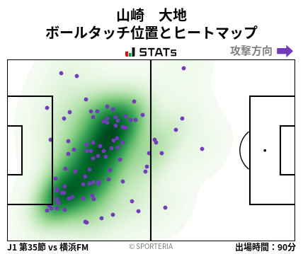 ヒートマップ - 山崎　大地