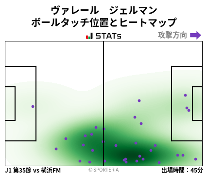 ヒートマップ - ヴァレール　ジェルマン