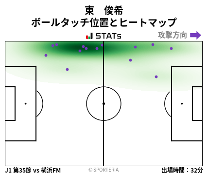 ヒートマップ - 東　俊希