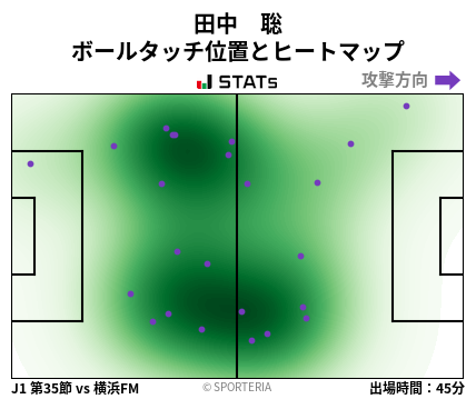 ヒートマップ - 田中　聡