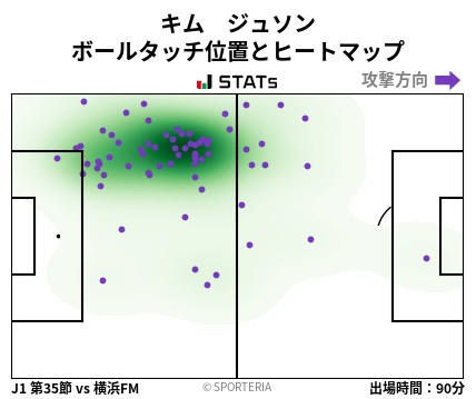 ヒートマップ - キム　ジュソン