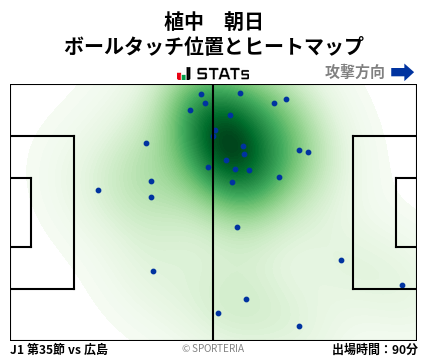 ヒートマップ - 植中　朝日