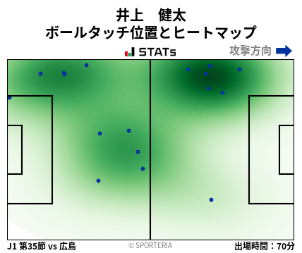 ヒートマップ - 井上　健太