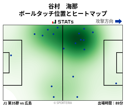 ヒートマップ - 谷村　海那