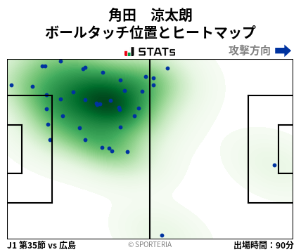 ヒートマップ - 角田　涼太朗
