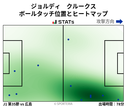 ヒートマップ - ジョルディ　クルークス