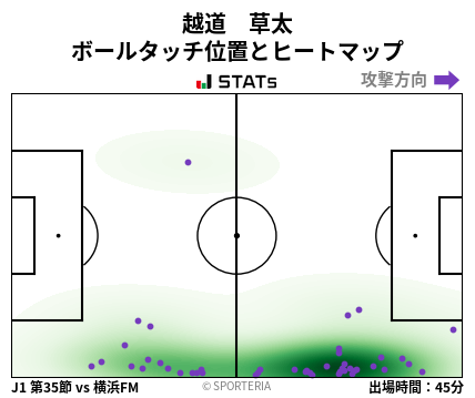 ヒートマップ - 越道　草太