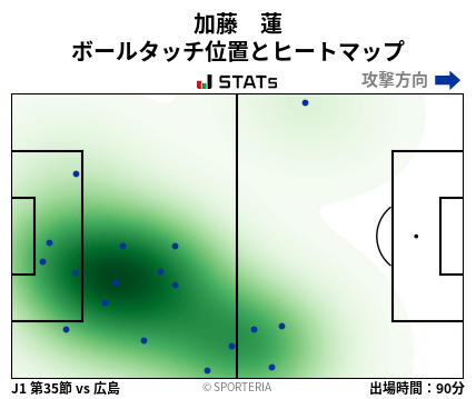 ヒートマップ - 加藤　蓮