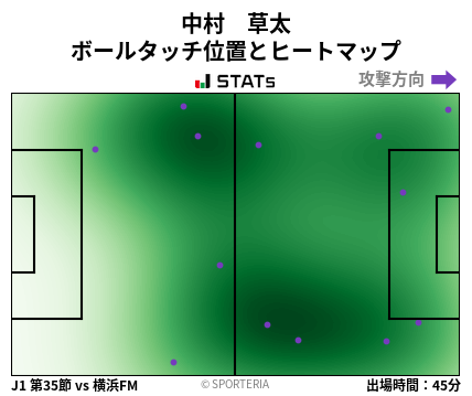 ヒートマップ - 中村　草太