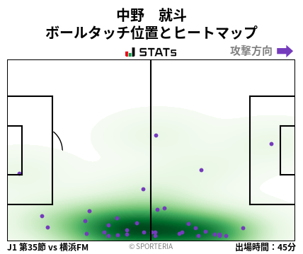 ヒートマップ - 中野　就斗