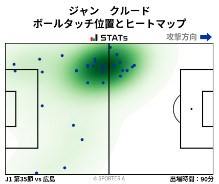ヒートマップ - ジャン　クルード
