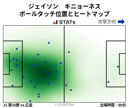 ヒートマップ - ジェイソン　キニョーネス