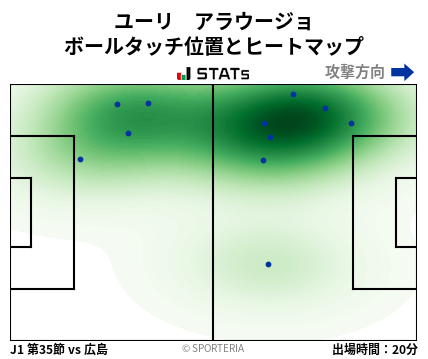 ヒートマップ - ユーリ　アラウージョ