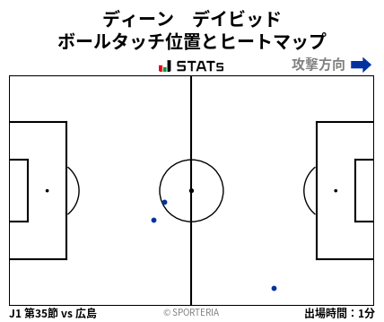 ヒートマップ - ディーン　デイビッド