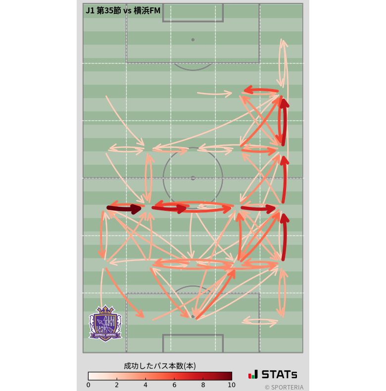 エリア間パス図