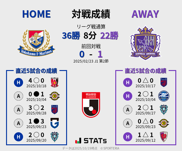 前節までの対戦成績