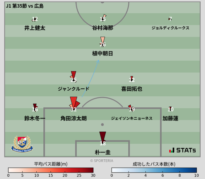 パスソナー・パスネットワーク