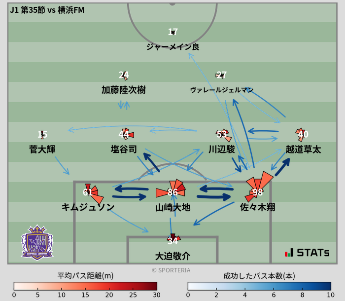 パスソナー・パスネットワーク