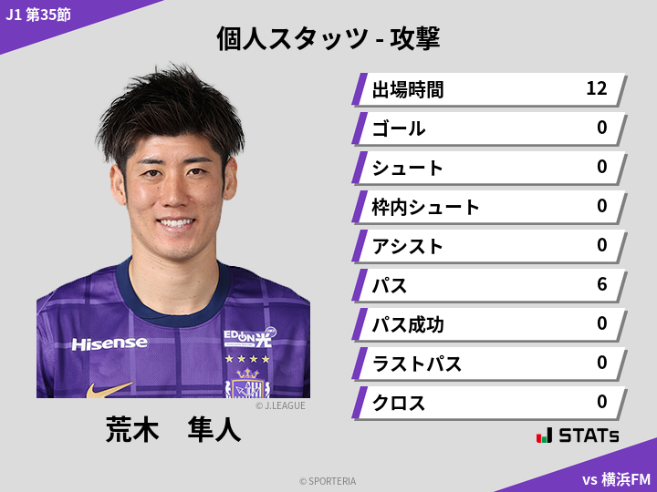 攻撃スタッツ - 荒木　隼人