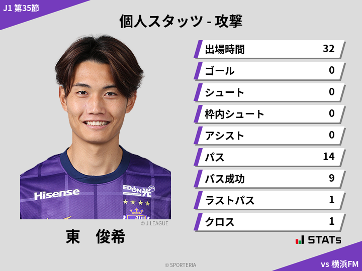 攻撃スタッツ - 東　俊希