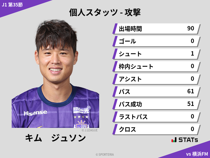 攻撃スタッツ - キム　ジュソン