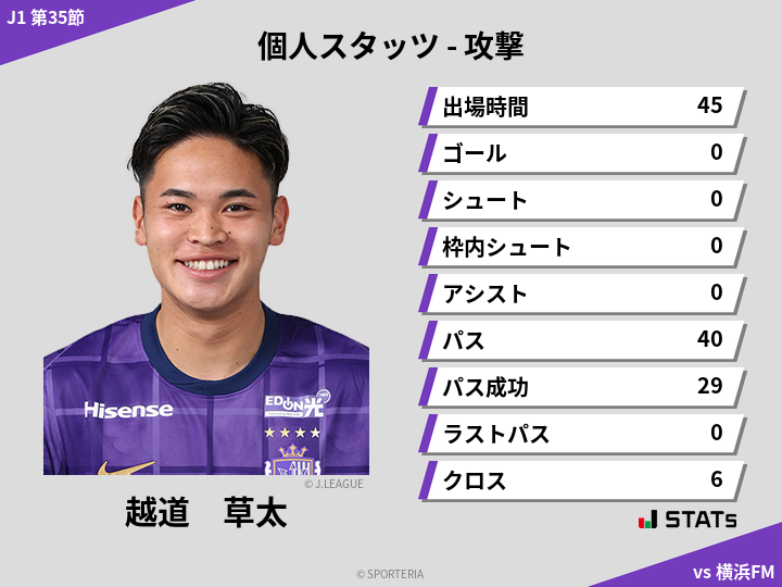 攻撃スタッツ - 越道　草太