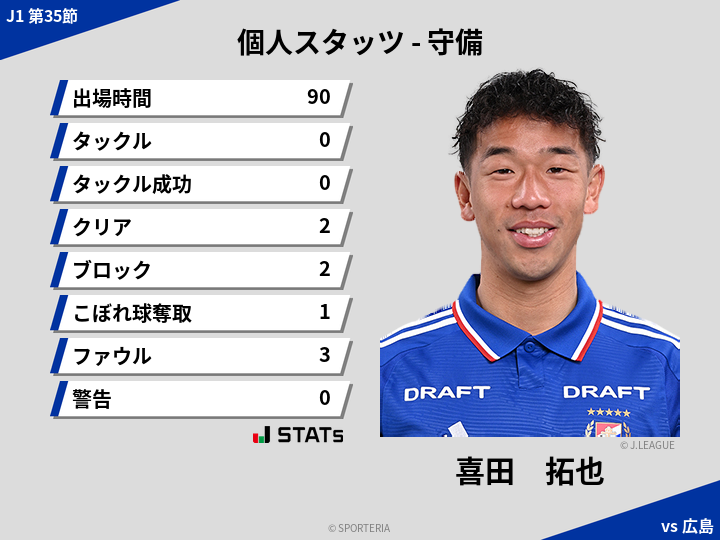 守備スタッツ - 喜田　拓也